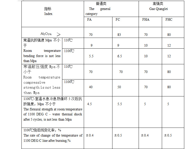 钢纤维*浇注料