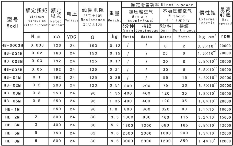 制动器参数